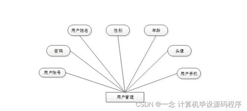 食品溯源信息查询系统 设计、实现与部署