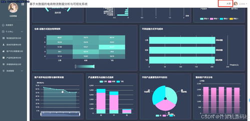 基于Hadoop的电商物流客户行为分析与个性化服务可视化系统
