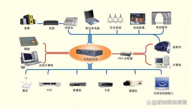 揭秘多媒体计算机系统 组成要素全解析