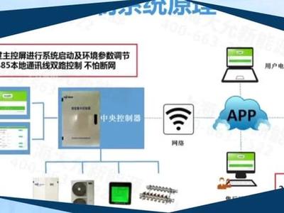 毛细管网辐射空调系统及其计算机系统服务