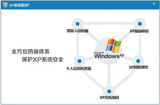 Windows XP服务终止后 继续使用XP系统畅玩《英雄联盟》的可能性分析